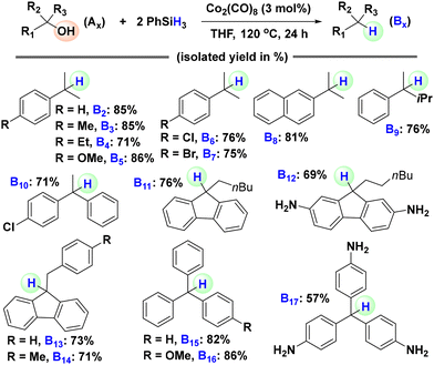 image file: d5ob01788b-s2.tif