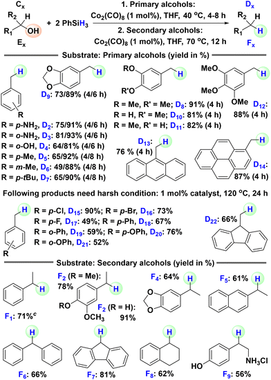 image file: d5ob01788b-s3.tif