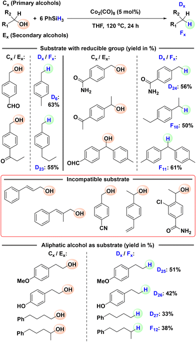 image file: d5ob01788b-s4.tif
