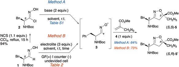 image file: d5ob01798j-s2.tif