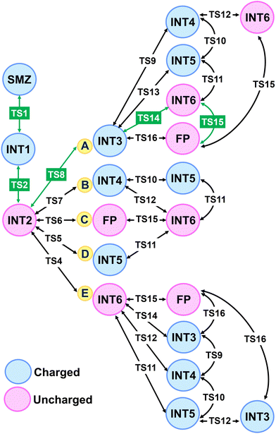 image file: d5ob01815c-s2.tif