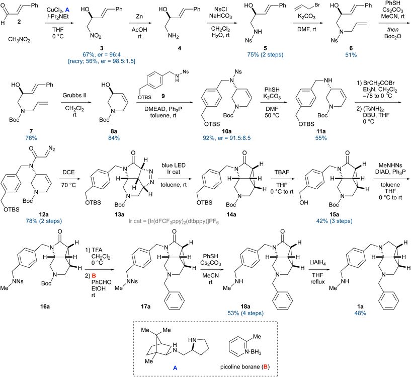 image file: d5ob01828e-s2.tif