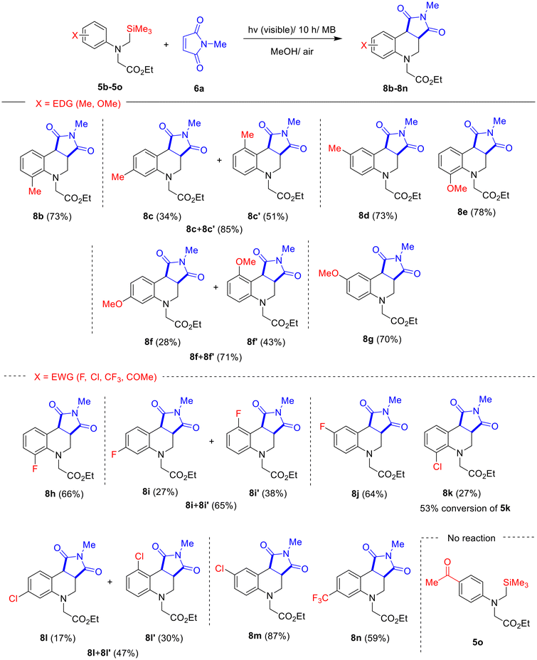 image file: d5ob01839k-s2.tif