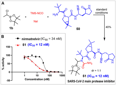 image file: d5ob01846c-s6.tif