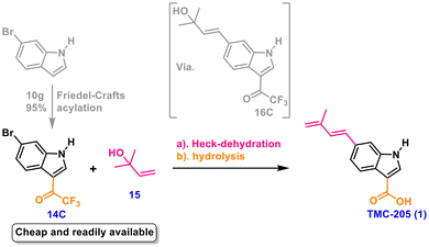 image file: d5ob01856k-s2.tif