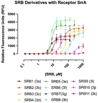 image file: d5ob01862e-f4.tif