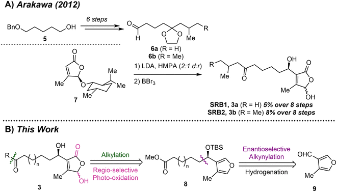 image file: d5ob01862e-s1.tif