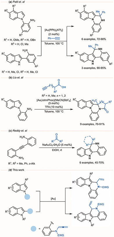 image file: d5ob01867f-s1.tif
