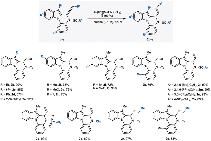 image file: d5ob01867f-s2.tif