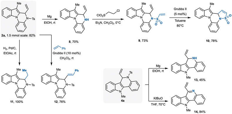 image file: d5ob01867f-s4.tif