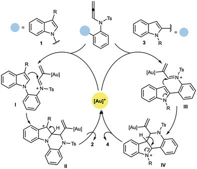 image file: d5ob01867f-s5.tif