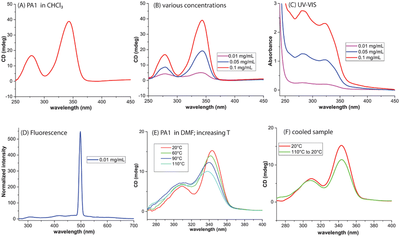 image file: d5ob01868d-f2.tif