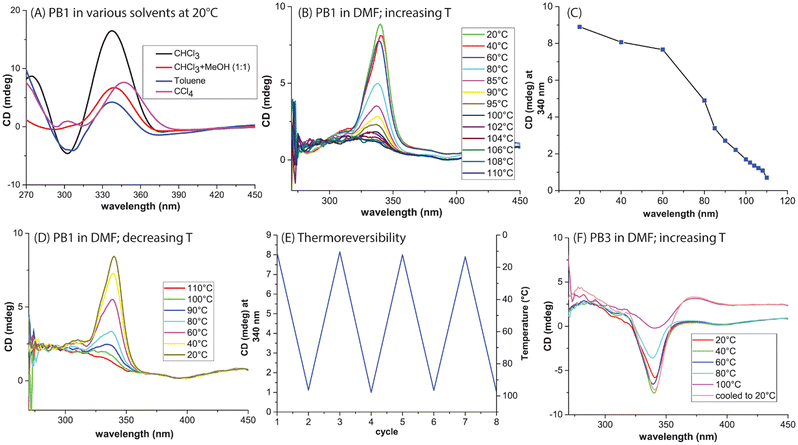 image file: d5ob01868d-f3.tif