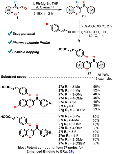 image file: d5ob01889g-s14.tif