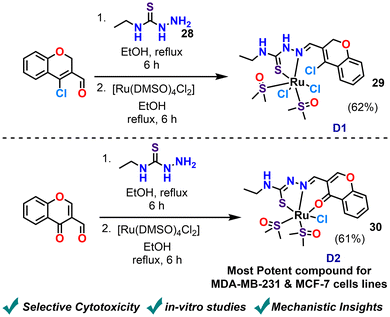 image file: d5ob01889g-s15.tif