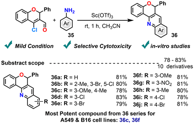 image file: d5ob01889g-s17.tif