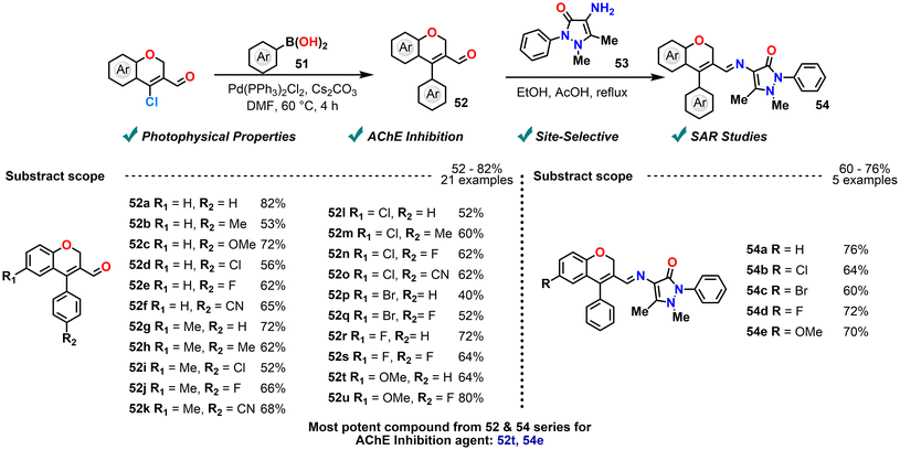image file: d5ob01889g-s22.tif