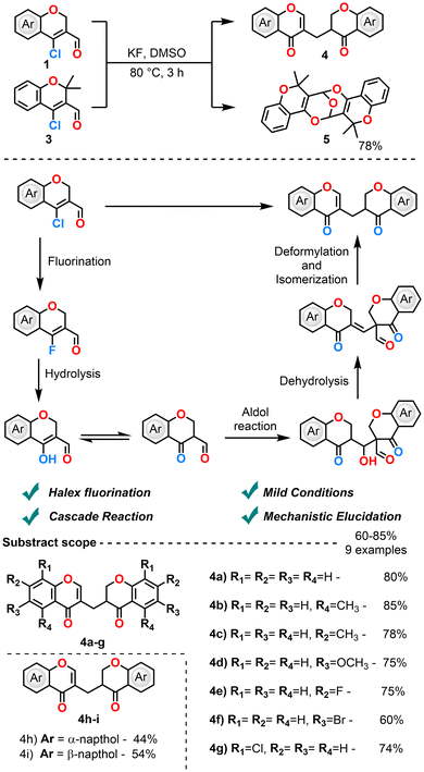 image file: d5ob01889g-s3.tif