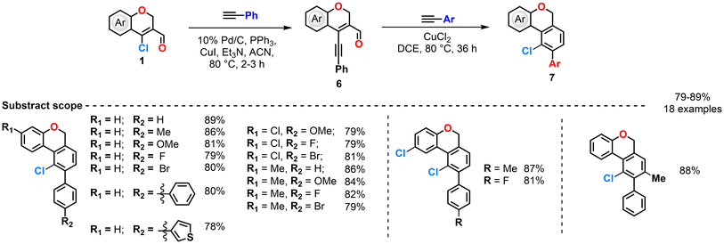 image file: d5ob01889g-s5.tif
