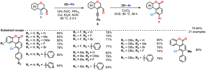 image file: d5ob01889g-s6.tif