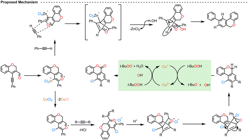 image file: d5ob01889g-s7.tif