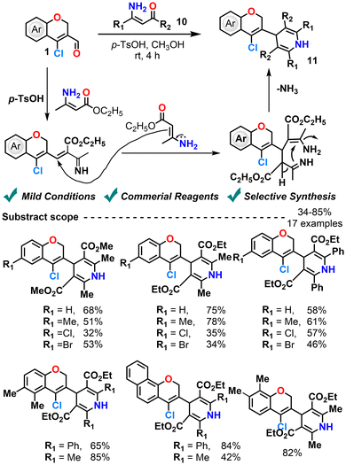 image file: d5ob01889g-s8.tif