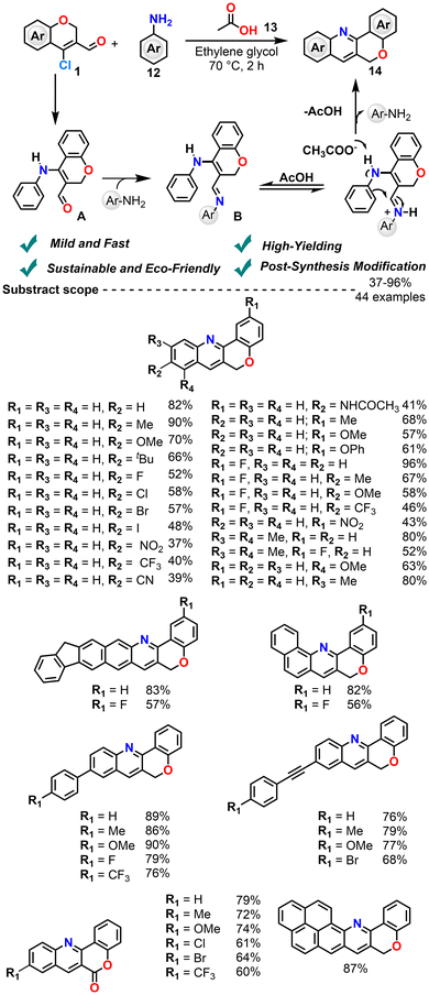 image file: d5ob01889g-s9.tif