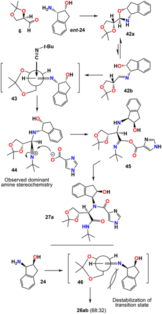 image file: d5ob01897h-s7.tif
