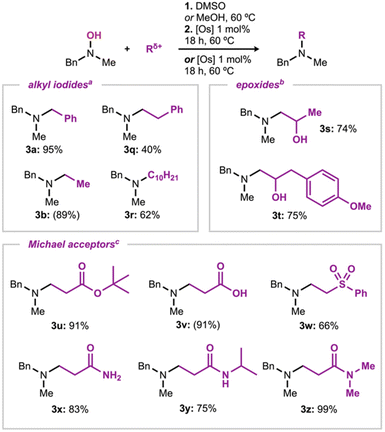 image file: d5ob01902h-s3.tif