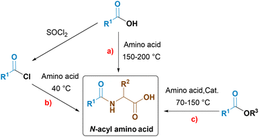 image file: d5ob01932j-s2.tif