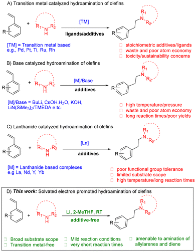 image file: d5ob01936b-s1.tif