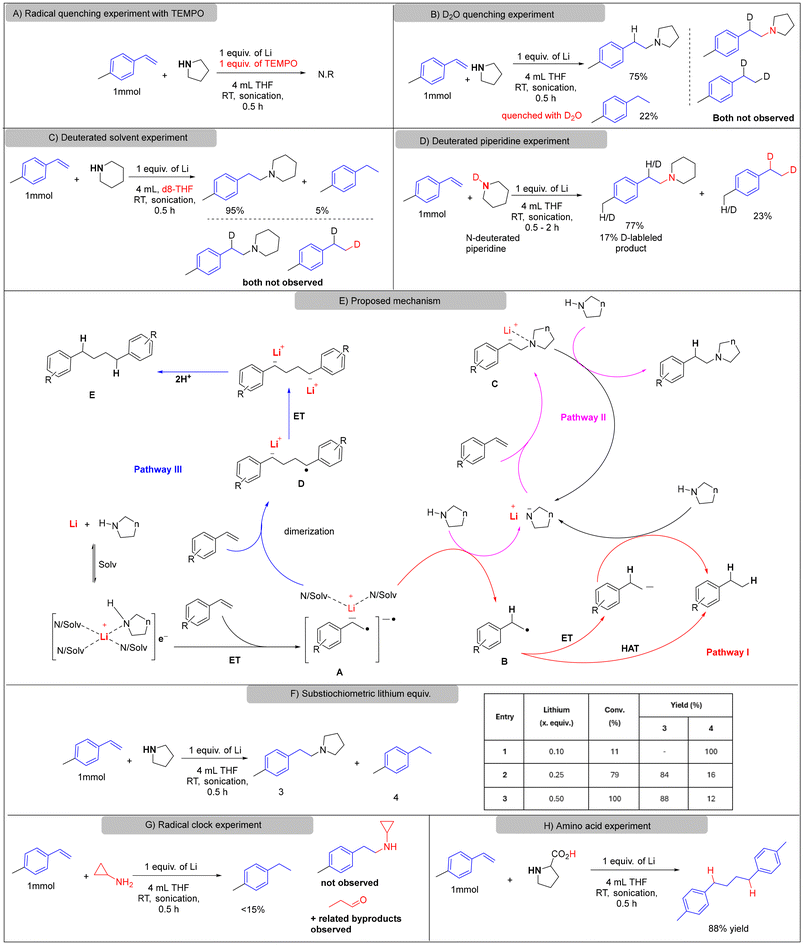 image file: d5ob01936b-s2.tif