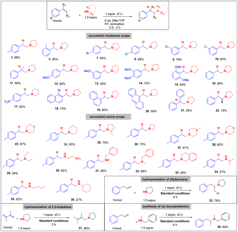 image file: d5ob01936b-u2.tif