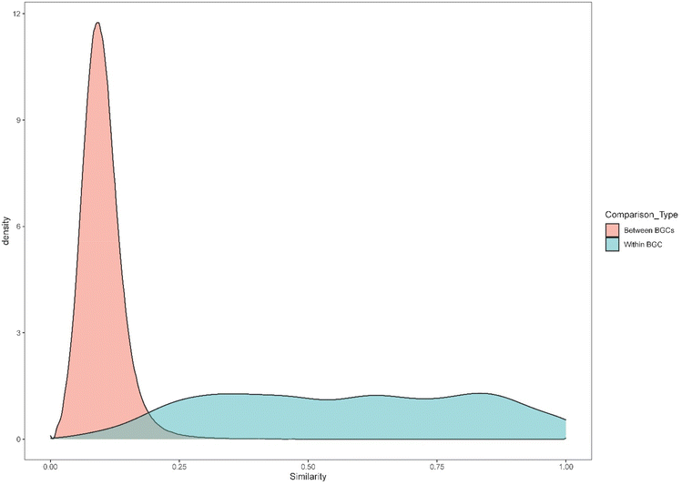image file: d5ob01965f-f2.tif