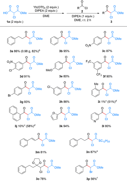 image file: d5ob01966d-u2.tif