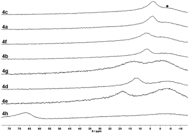 image file: d5ob01979f-f2.tif