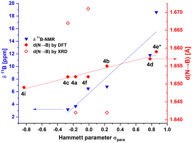 image file: d5ob01979f-f3.tif