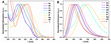 image file: d5ob01979f-f5.tif