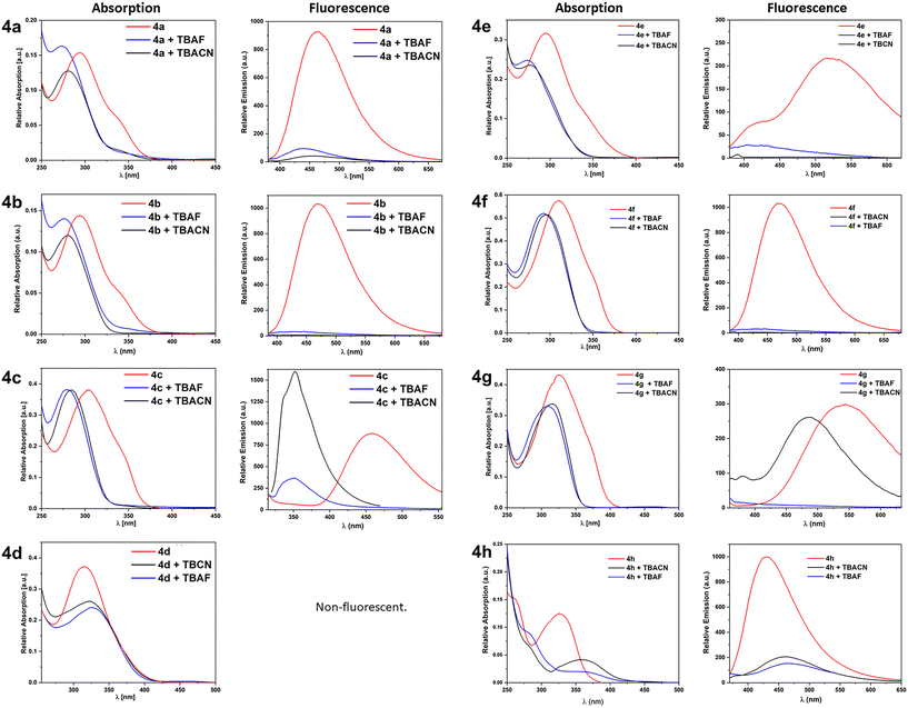 image file: d5ob01979f-f6.tif