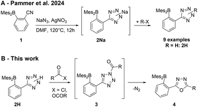 image file: d5ob01979f-s2.tif