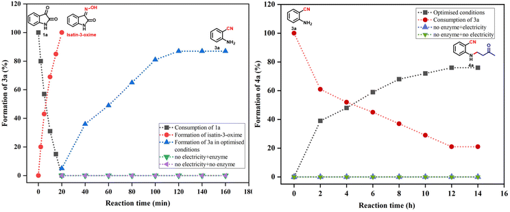 image file: d5ob01983d-f2.tif