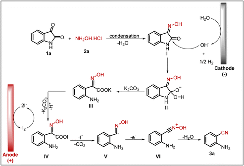 image file: d5ob01983d-s4.tif