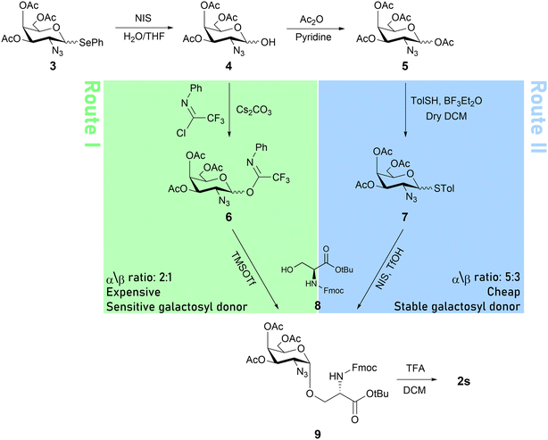 image file: d6ob00013d-s1.tif