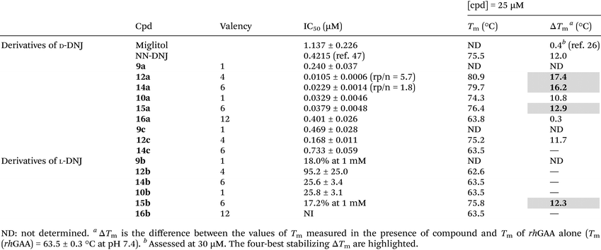 image file: d6ob00021e-u1.tif