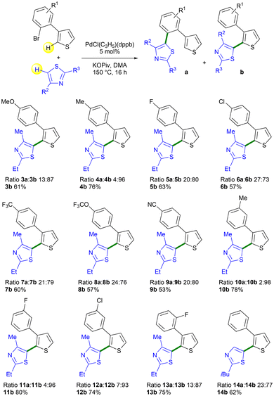 image file: d6ob00099a-s3.tif