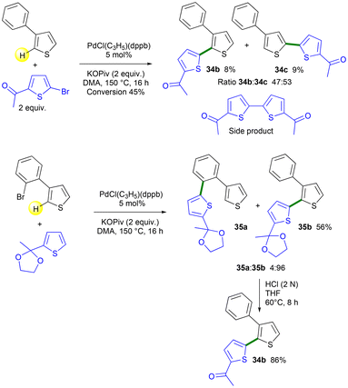 image file: d6ob00099a-s8.tif
