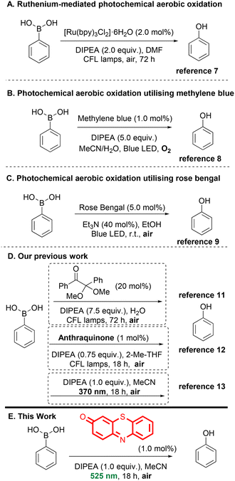 image file: d6ob00133e-s1.tif