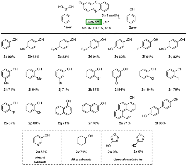 image file: d6ob00133e-s3.tif
