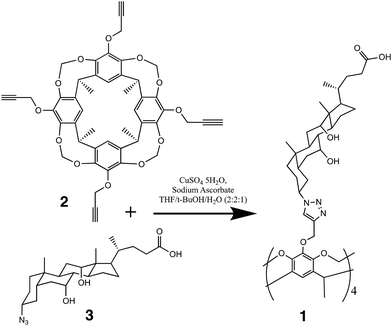 image file: d6ob00175k-s1.tif