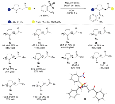 image file: d6ob00264a-s4.tif